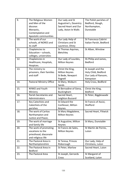 2022 edition of the Northampton Diocesan Directory