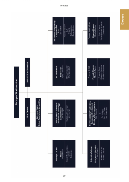 2023 edition of the Northampton Diocesan Directory