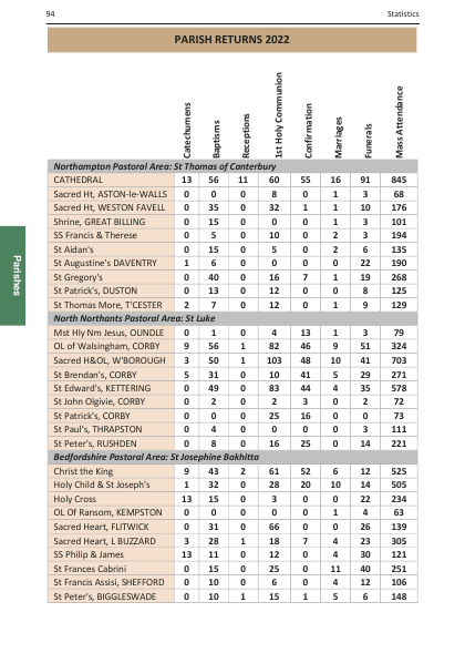 2024 edition of the Northampton Diocesan Directory