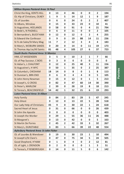 2024 edition of the Northampton Diocesan Directory