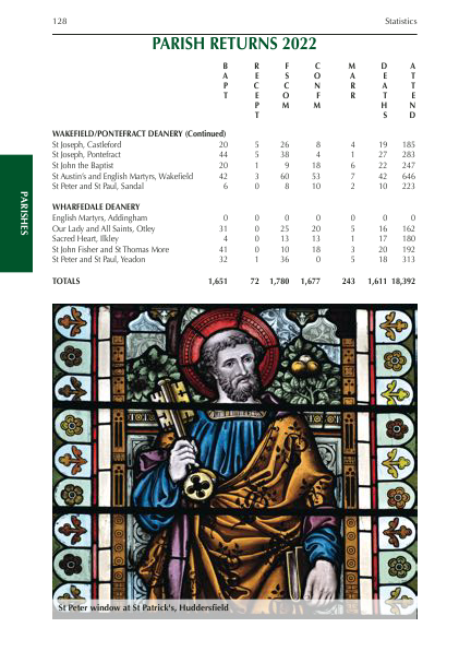 2024 edition of the Leeds Diocese Yearbook