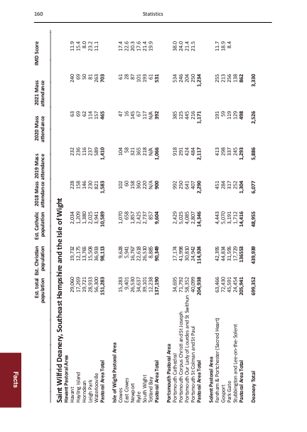 2023 edition of the Portsmouth Directory