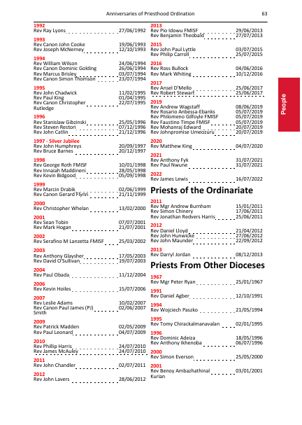 2023 edition of the Portsmouth Directory