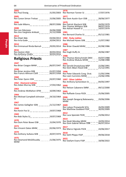 2023 edition of the Portsmouth Directory