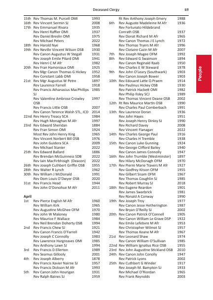 2023 edition of the Portsmouth Directory