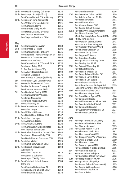 2023 edition of the Portsmouth Directory