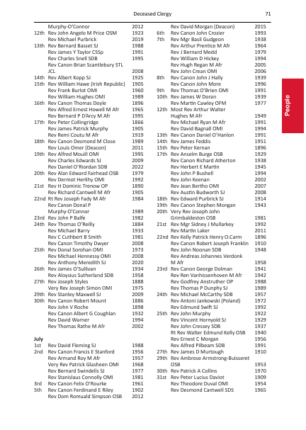 2023 edition of the Portsmouth Directory