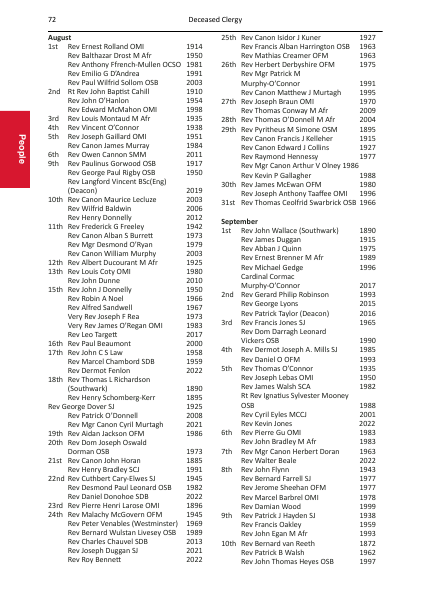 2023 edition of the Portsmouth Directory