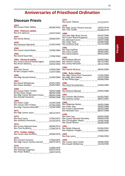 2024 edition of the Portsmouth Directory