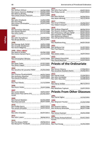 2024 edition of the Portsmouth Directory