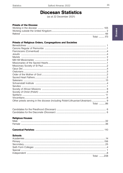 2022 edition of the Salford Almanac