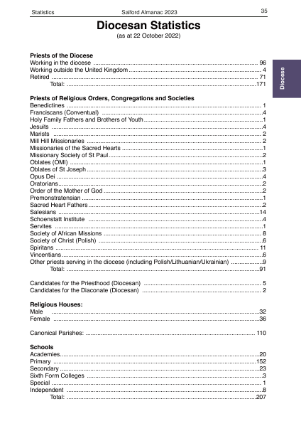 2023 edition of the Salford Almanac