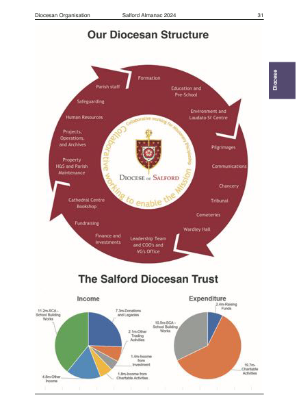 2024 edition of the Salford Almanac